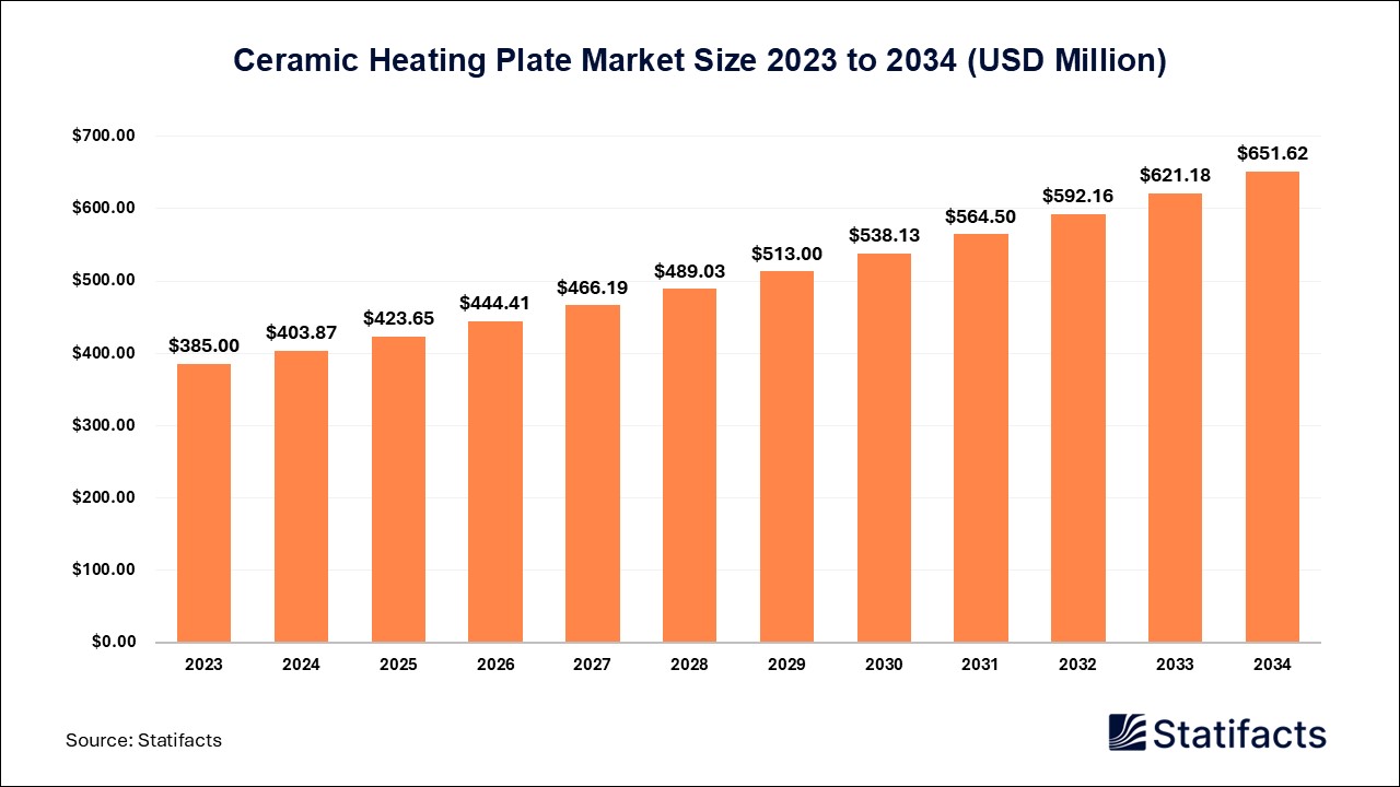 Ceramic Heating Plate Market: A Modern Solution for Heating Needs