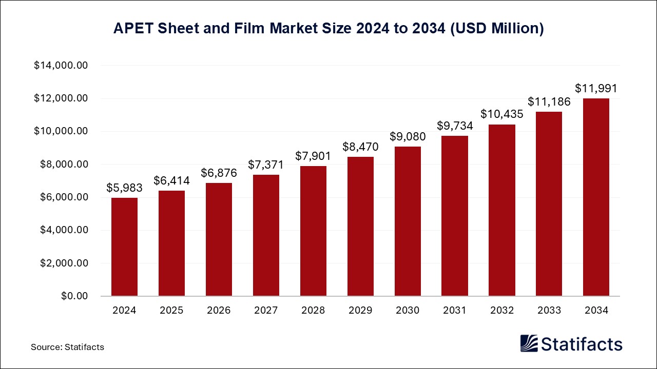 APET Sheet and Film - Volume Worldwide