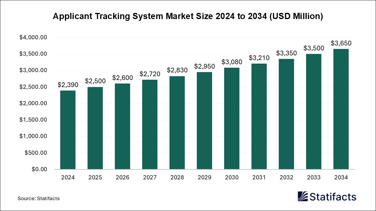 Applicant Tracking System - Worldwide