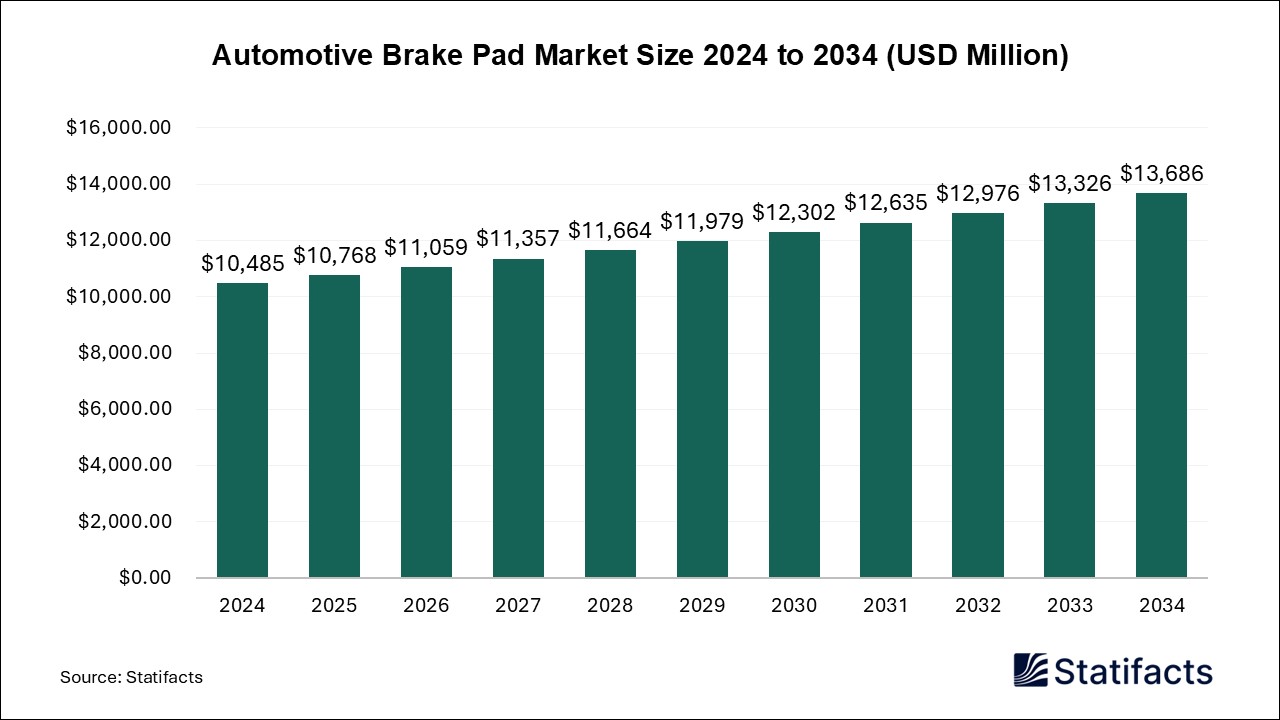 Automotive Brake Pad - Worldwide