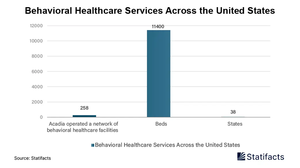 Behavioral Healthcare Services across the United States