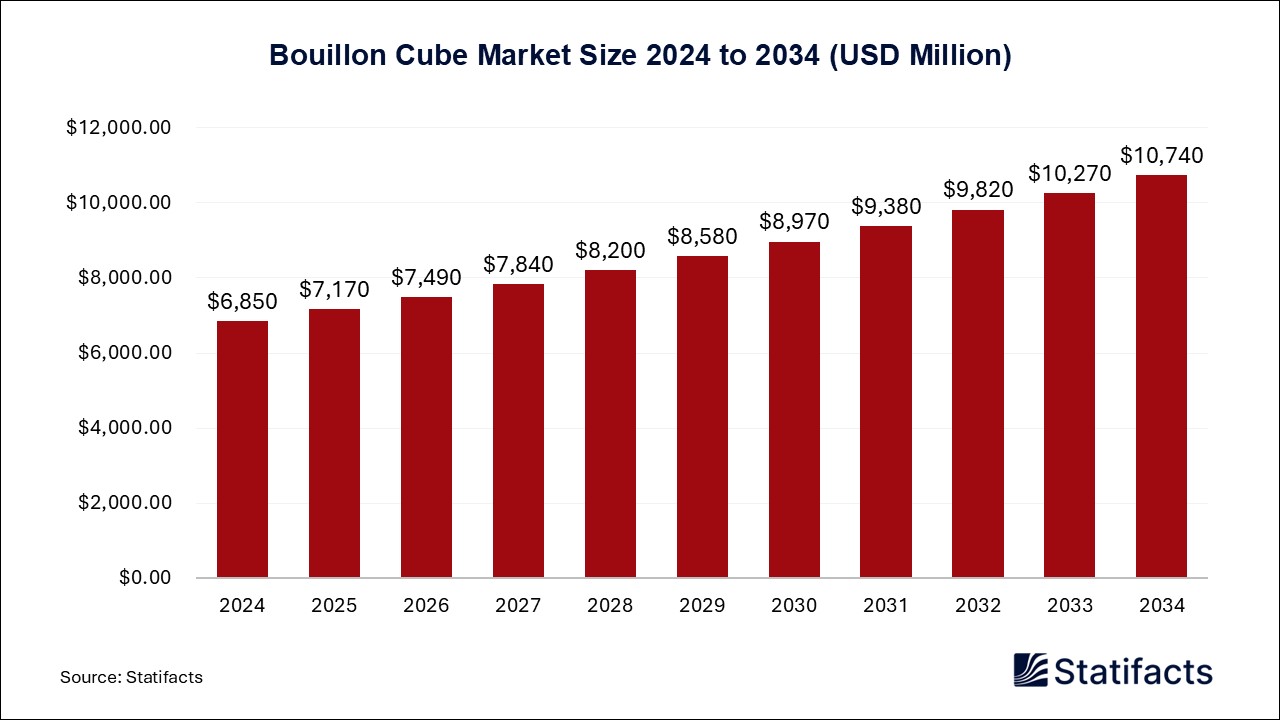 Bouillon Cube - Worldwide