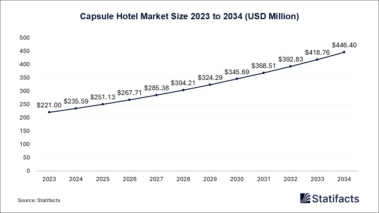 Capsule Hotel - Worldwide