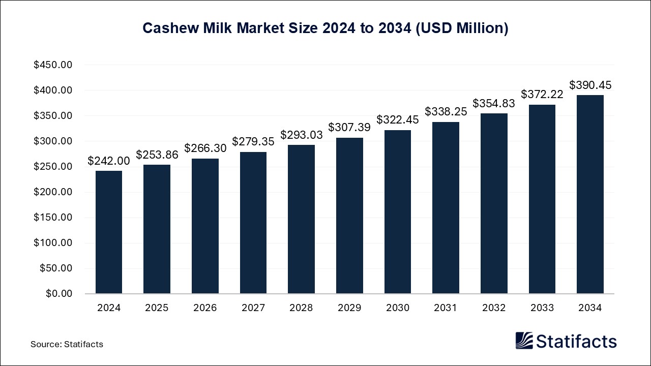 Cashew Milk - Worldwide