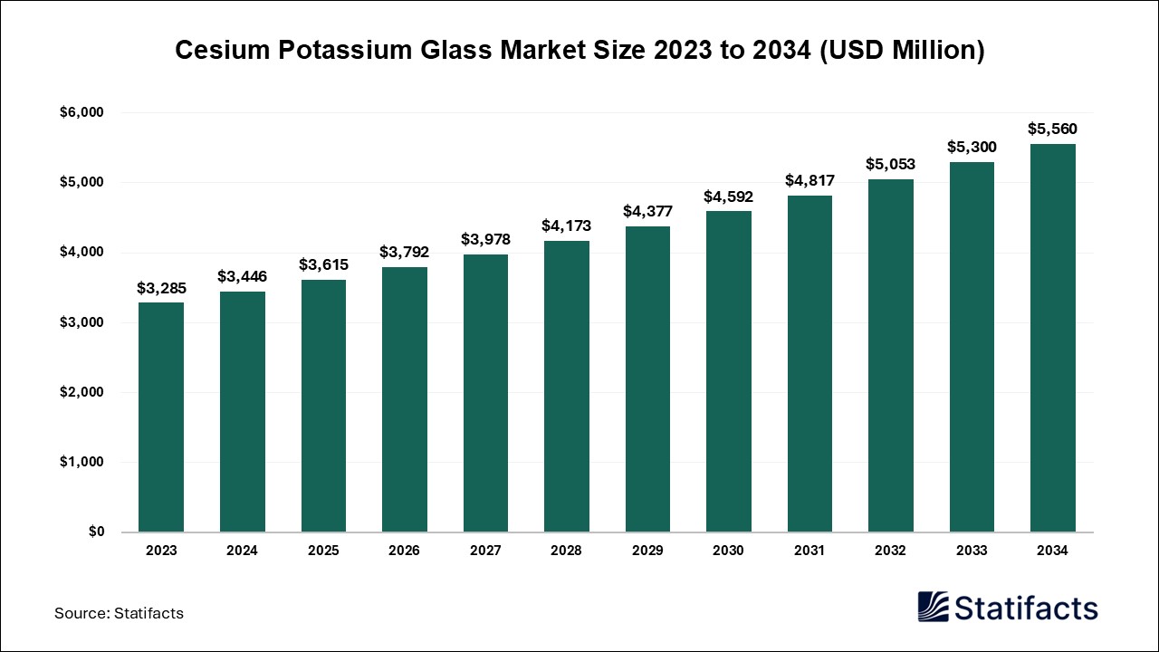 Cesium Potassium Glass Market: A Shining Star in the Optics Industry