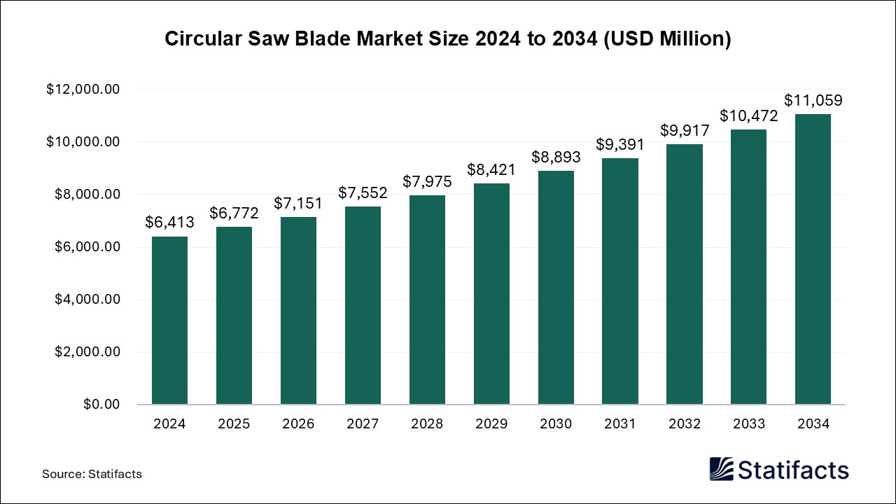 Circular Saw Blade - Worldwide