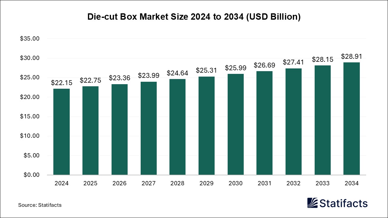 Die-cut Box - Worldwide