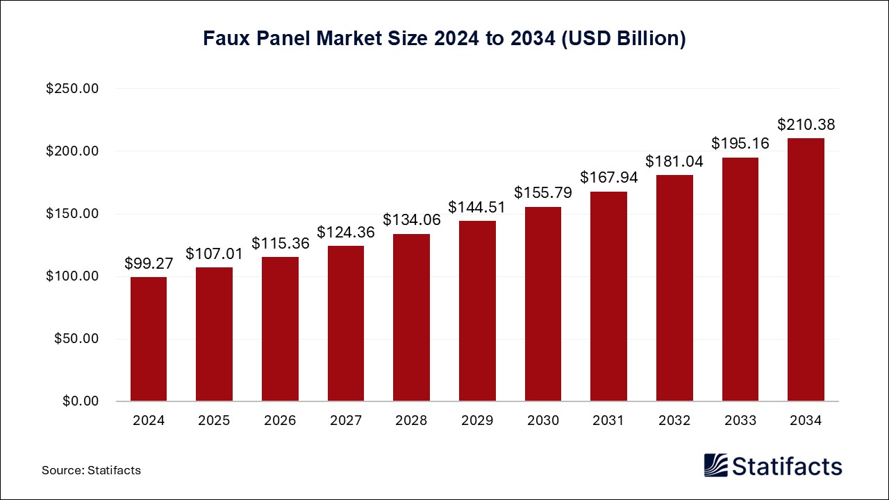 Faux Panel - Volume Worldwide