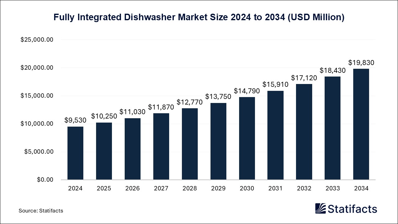 Fully Integrated Dishwasher - Worldwide