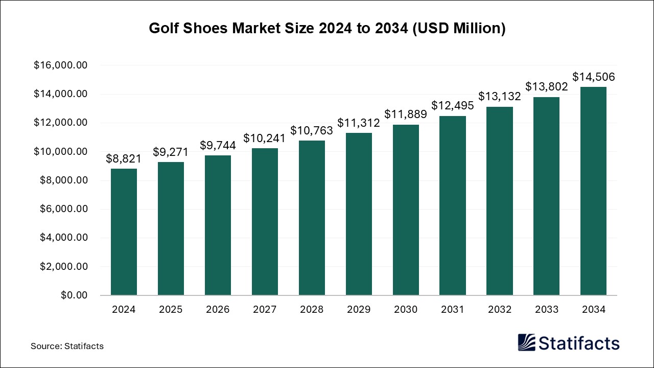 Golf Shoes - Worldwide