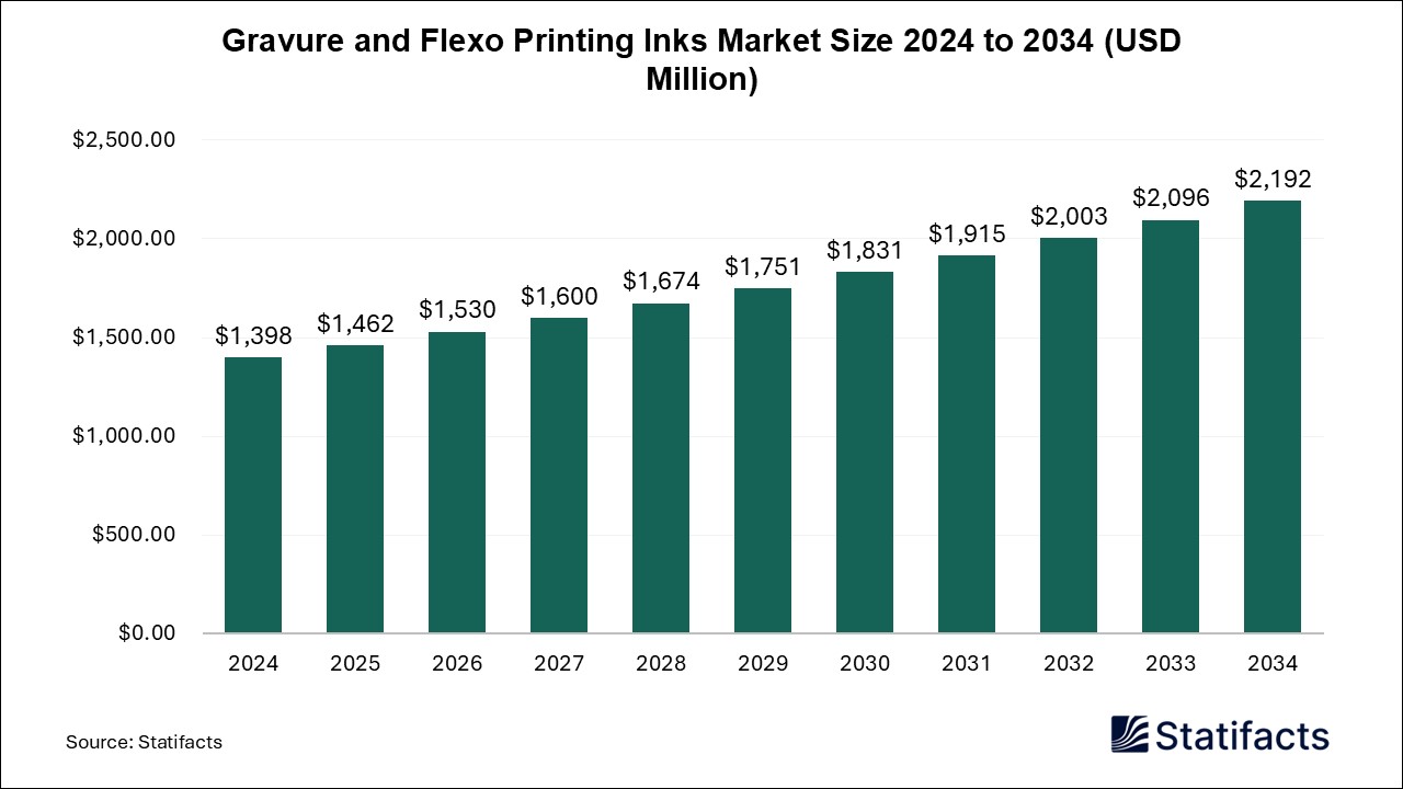 Gravure and Flexo Printing Inks - Worldwide