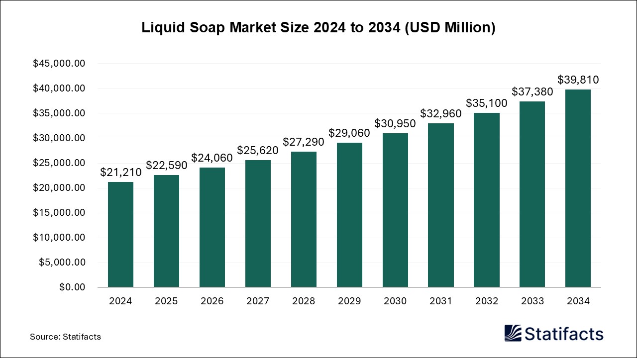 Liquid Soap - Worldwide