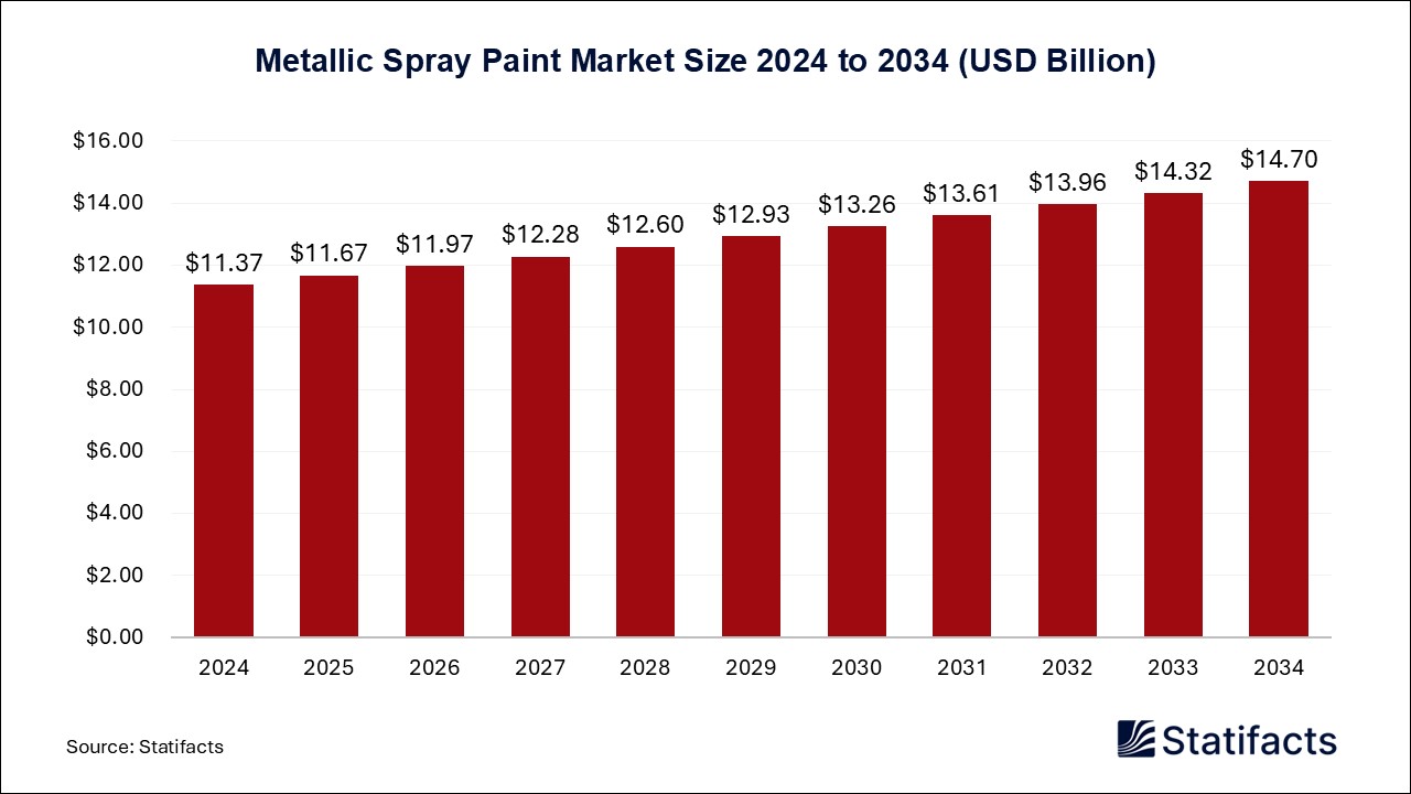 Metallic Spray Paint - Worldwide