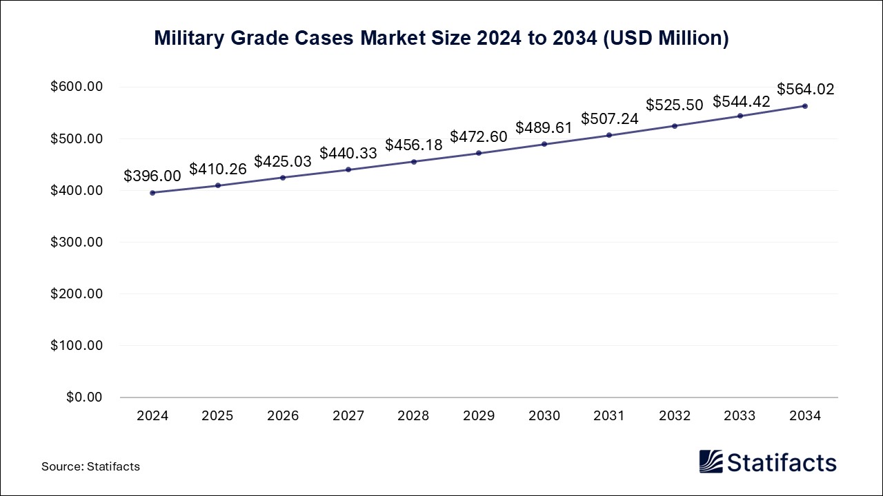 Military Grade Cases - Worldwide