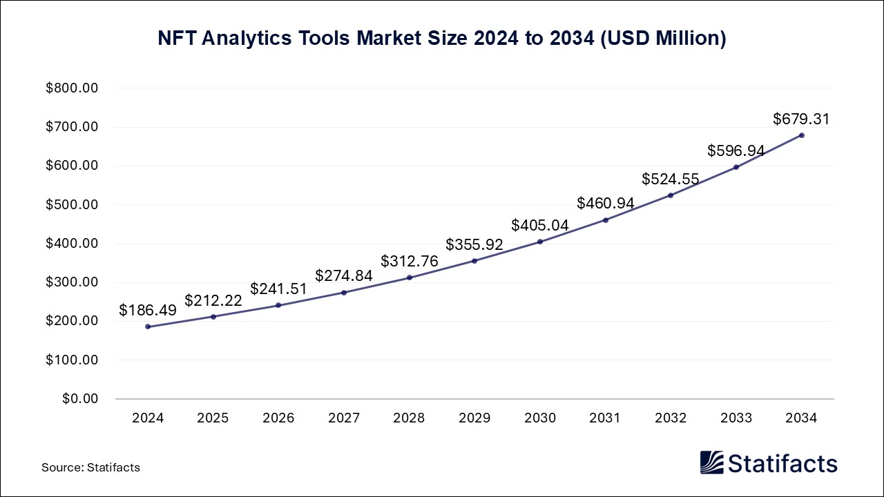 NFT Analytics Tools - Worldwide