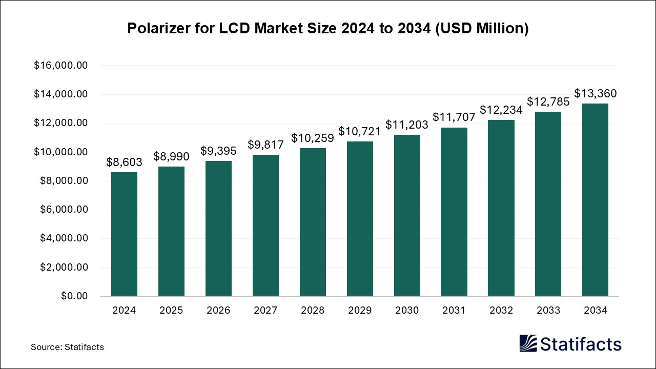 Polarizer for LCD - Volume Worldwide