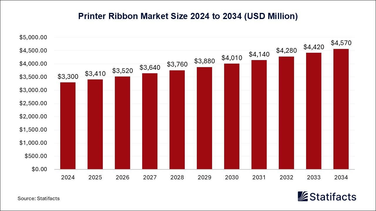 Printer Ribbon - Worldwide