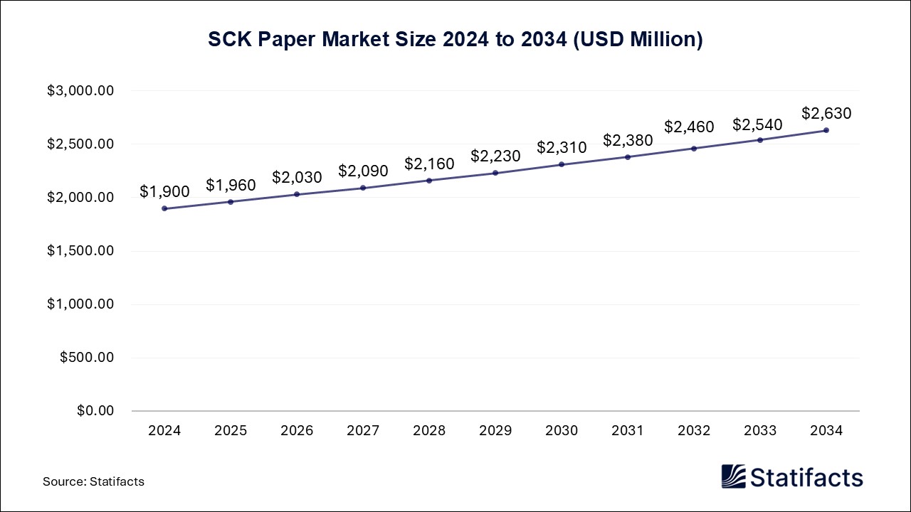 SCK Paper - Worldwide