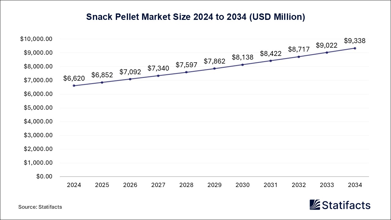 Snack Pellet - Worldwide