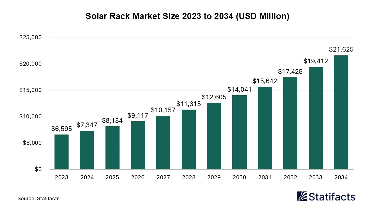 Solar Rack - Volume Worldwide