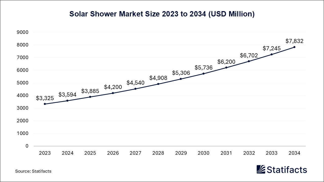 Solar Shower - Worldwide