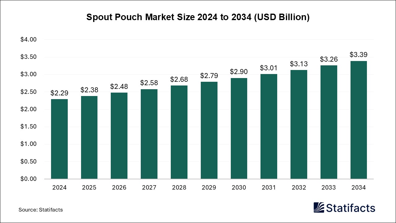 Spout Pouch - Worldwide