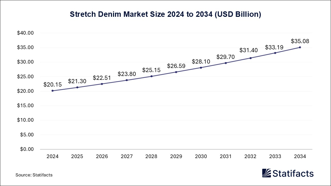 Stretch Denim - Volume Worldwide