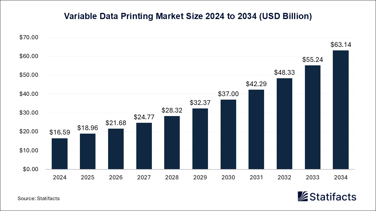 Variable Data Printing - Worldwide