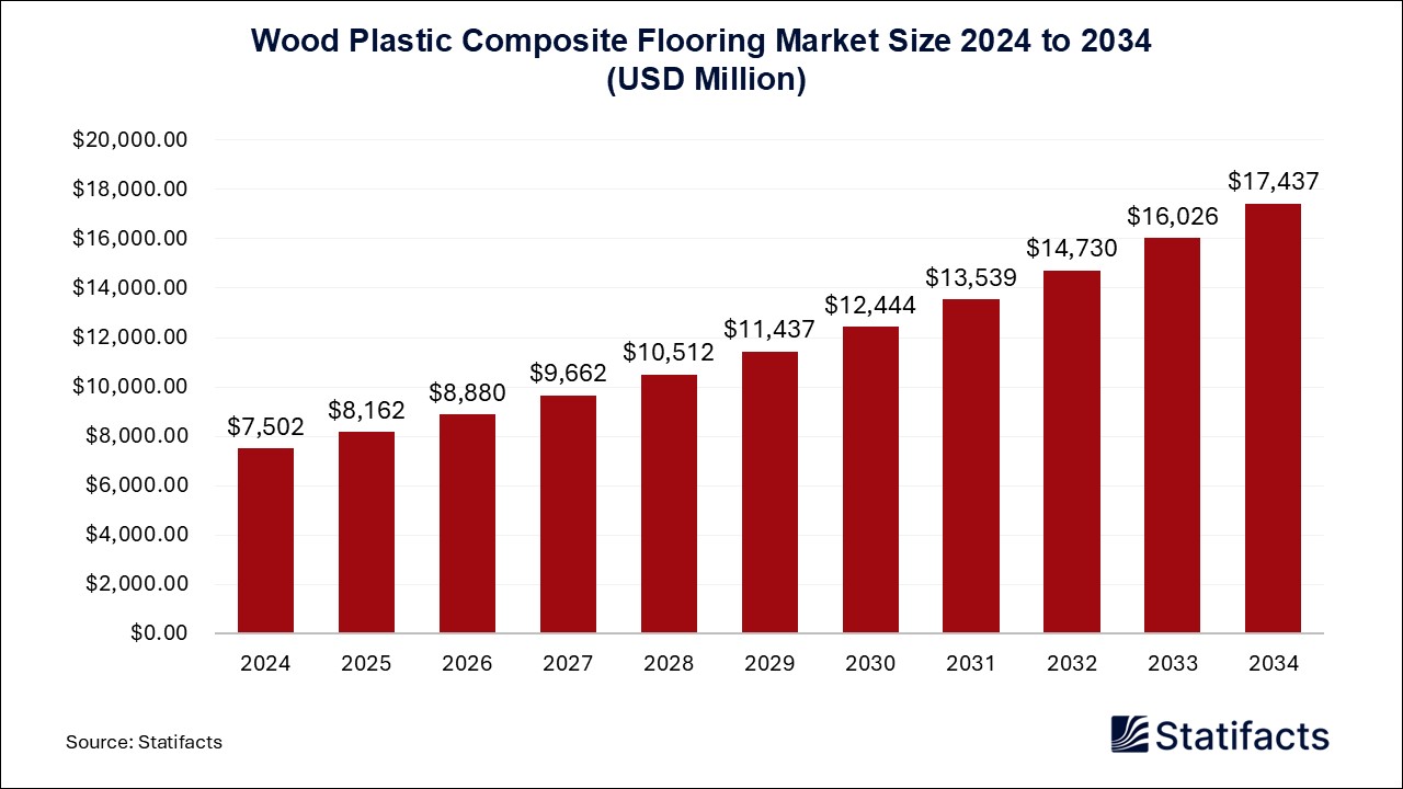 Wood Plastic Composite Flooring - Worldwide