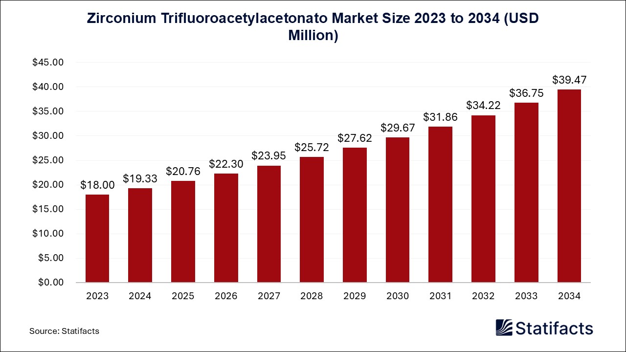 Iota Carrageenan Market